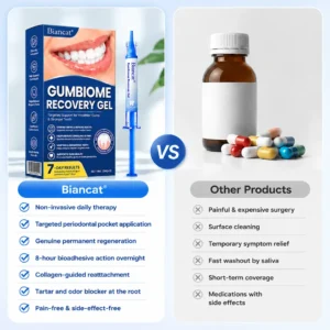 Biancat® GumBiome Recovery Gel